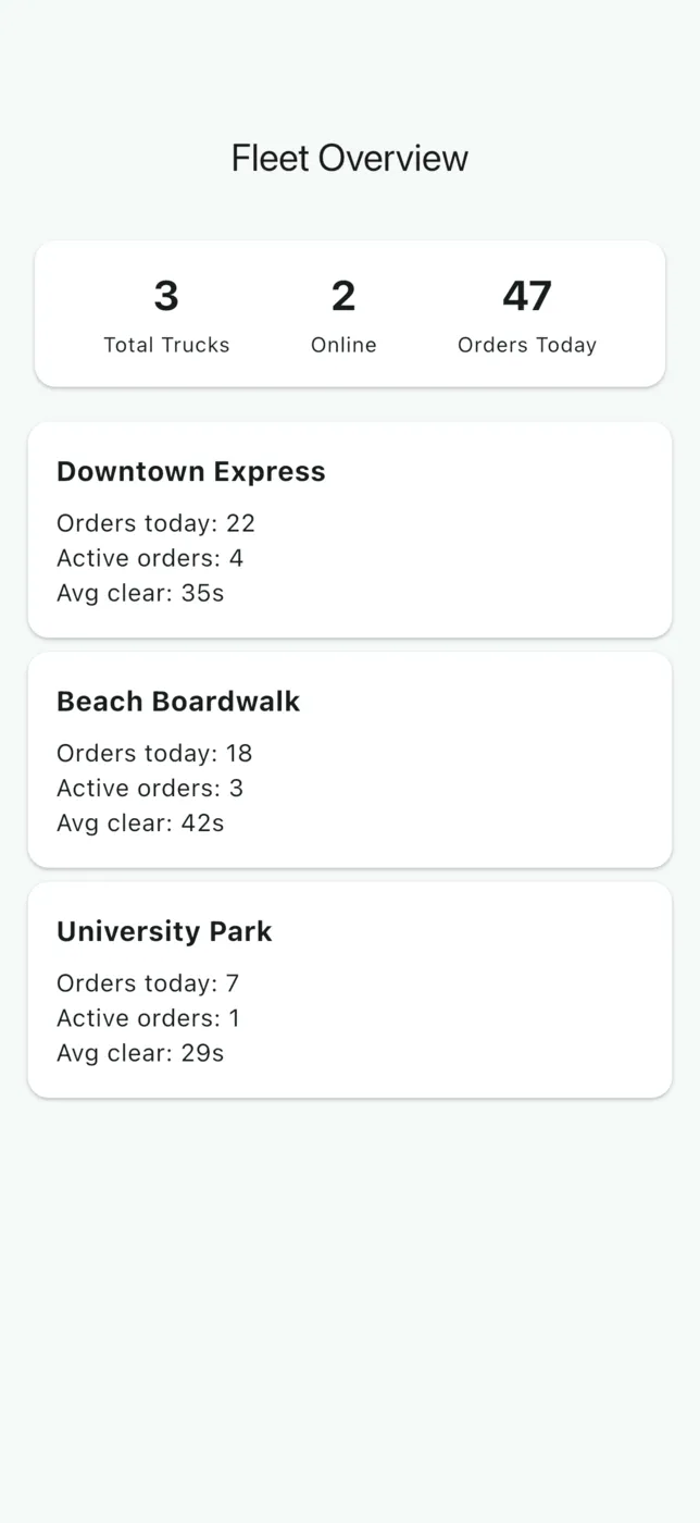 Fleet overview (phone)