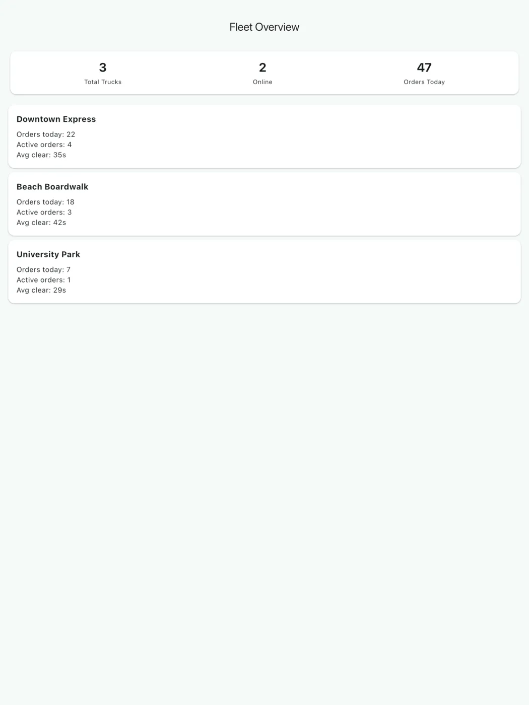 Fleet overview (tablet)